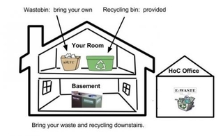 Sustainability, Recycling and More